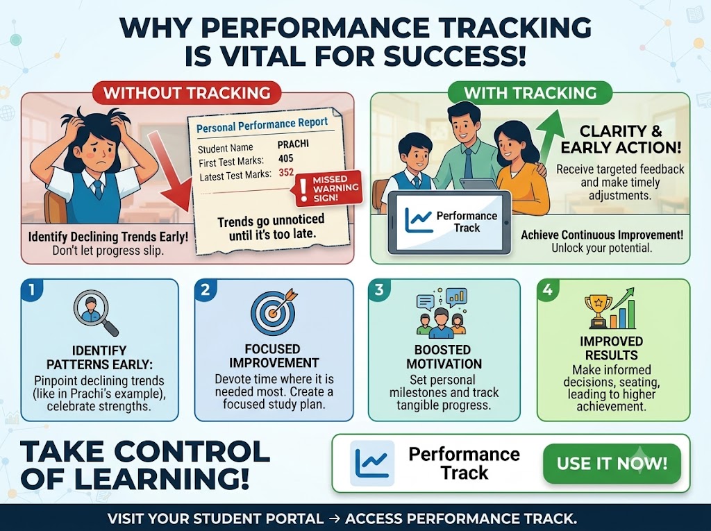 Performance Track